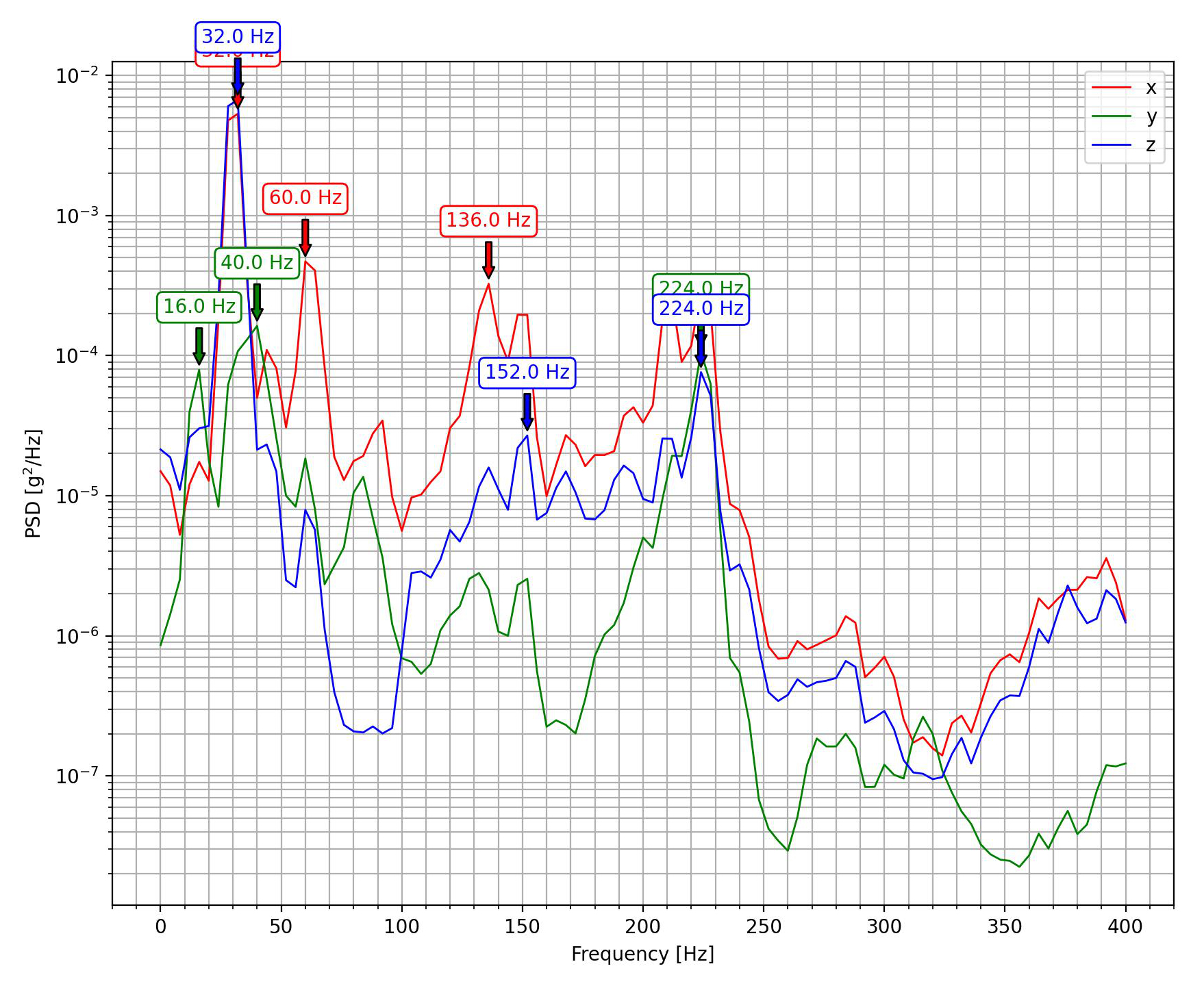 PSD plot example