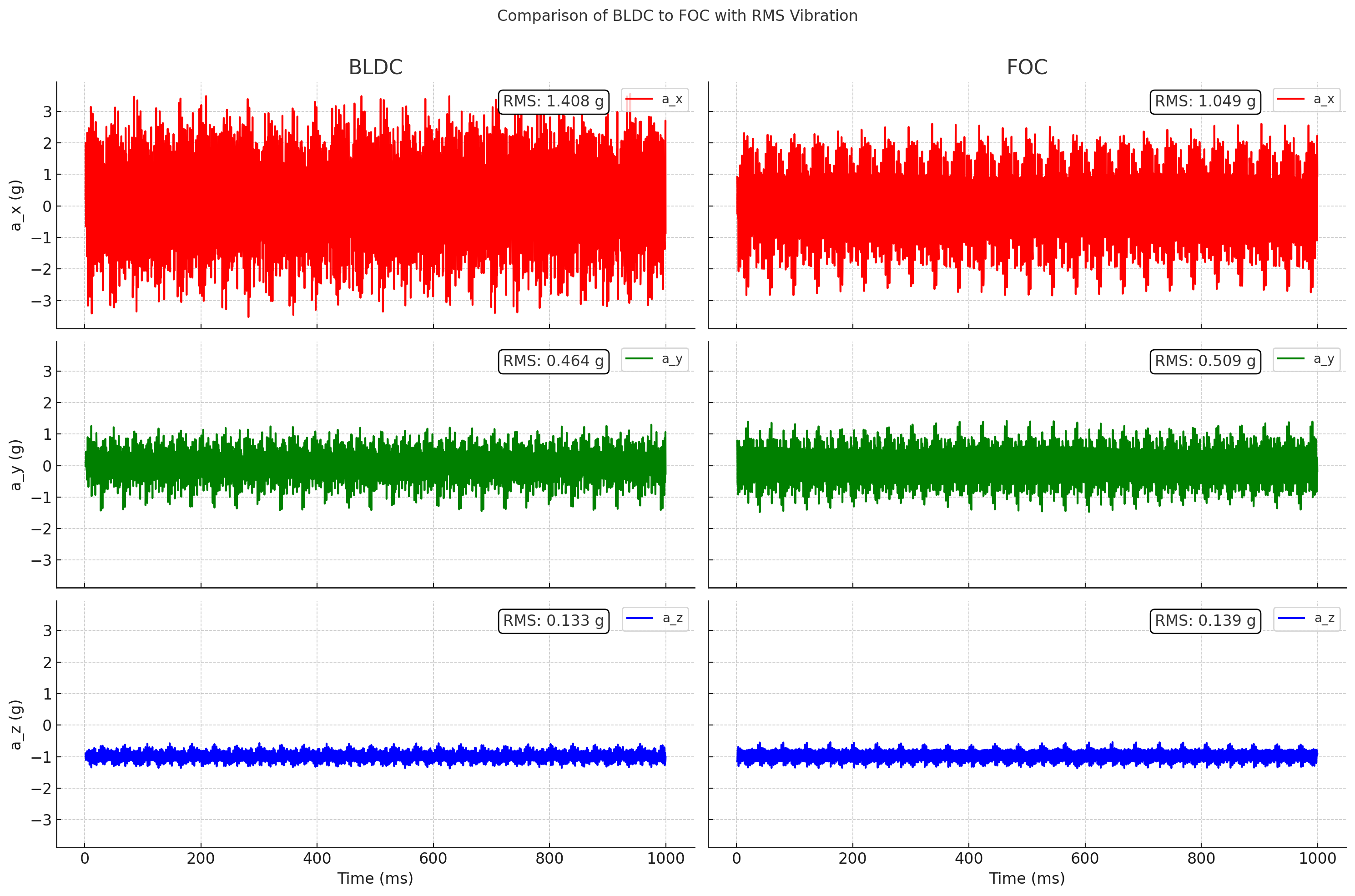 bldc_vs_foc.png