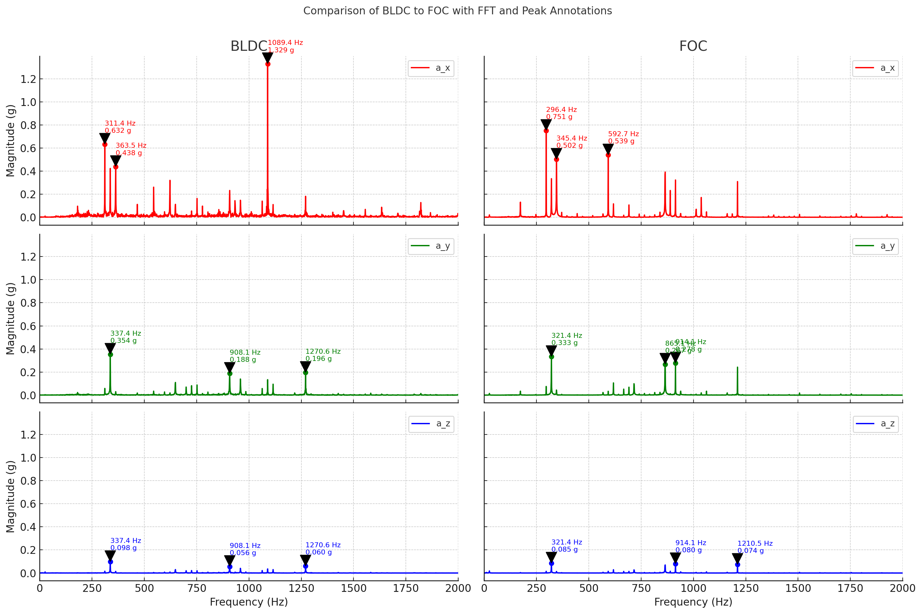 bldc_vs_foc_fft.png